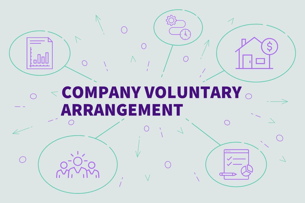 Corporate Voluntary Arrangements. A legitimate tool?